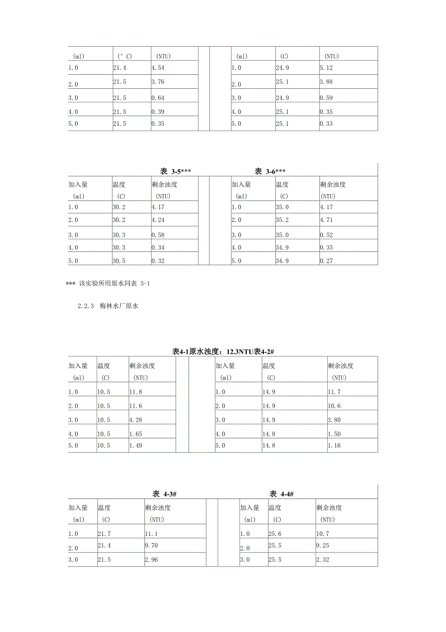 温度对混凝反应的影响_第4页