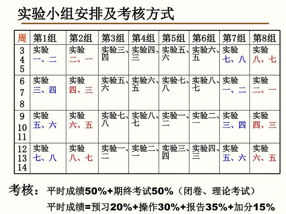 大学物理实验(上)_第5页