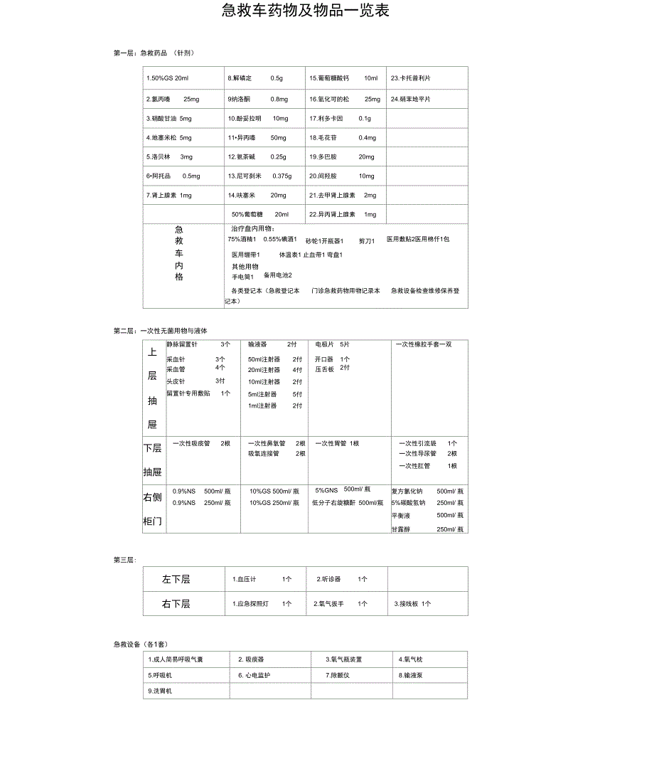 门诊急救药品一览表1复习进程_第2页