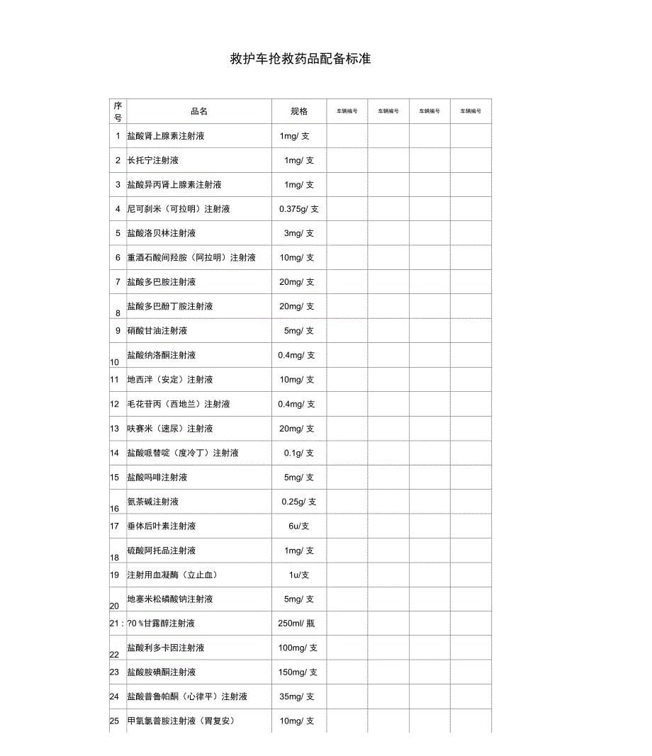 门诊急救药品一览表1复习进程_第5页