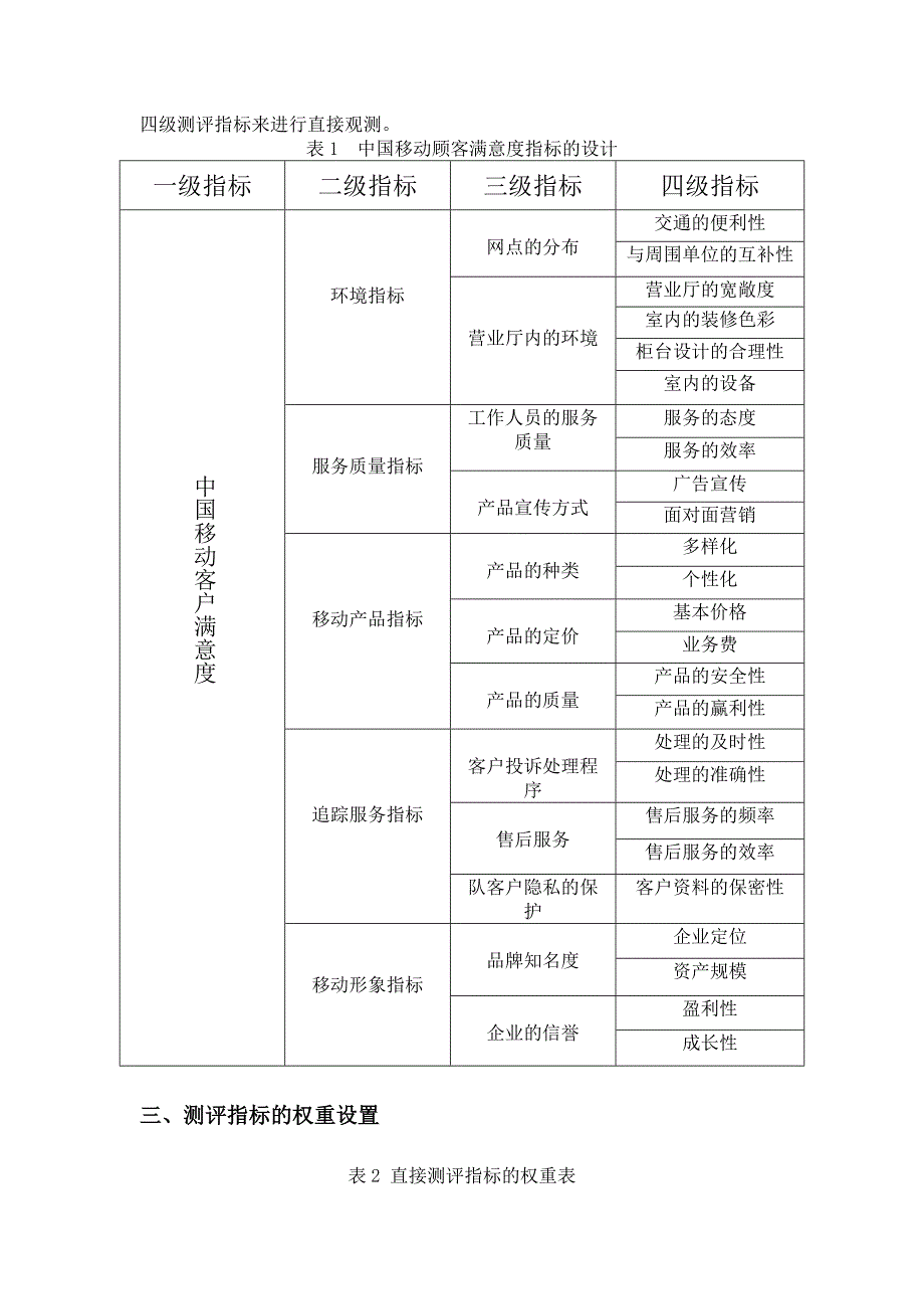 中国移动营业厅客户满意度测评_第3页