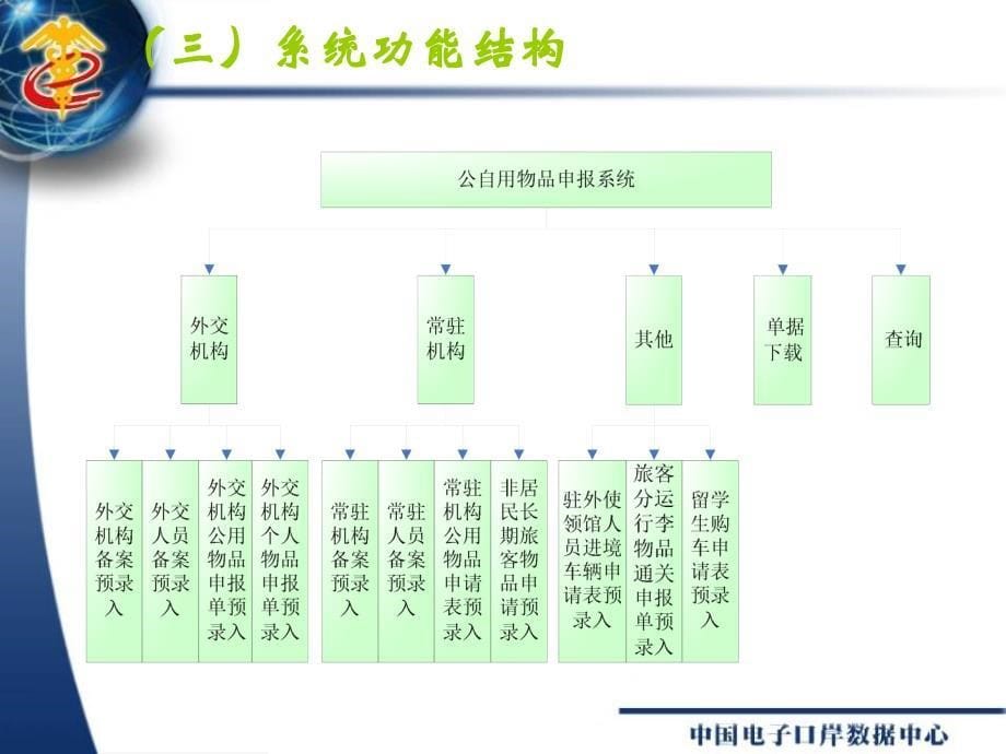 公自用物品申报系统业务介绍_第5页