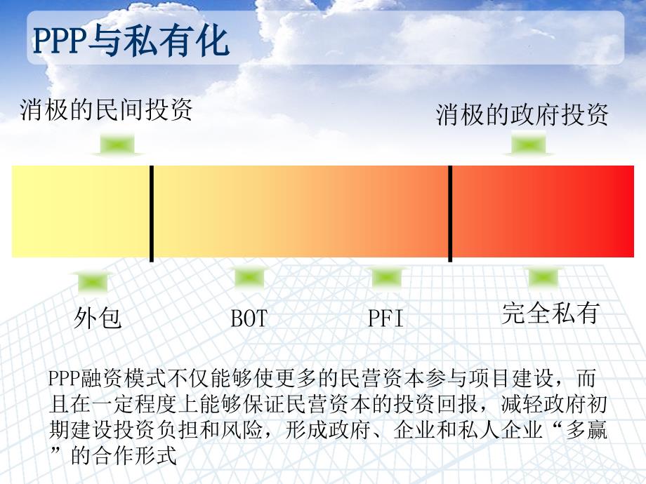 施工企业在英国PPP模式运营中的经验与教训_第4页