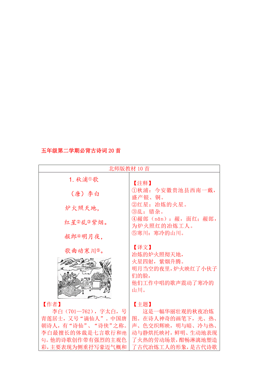 [整理版]五年级第二学期必背古诗词20首_第1页