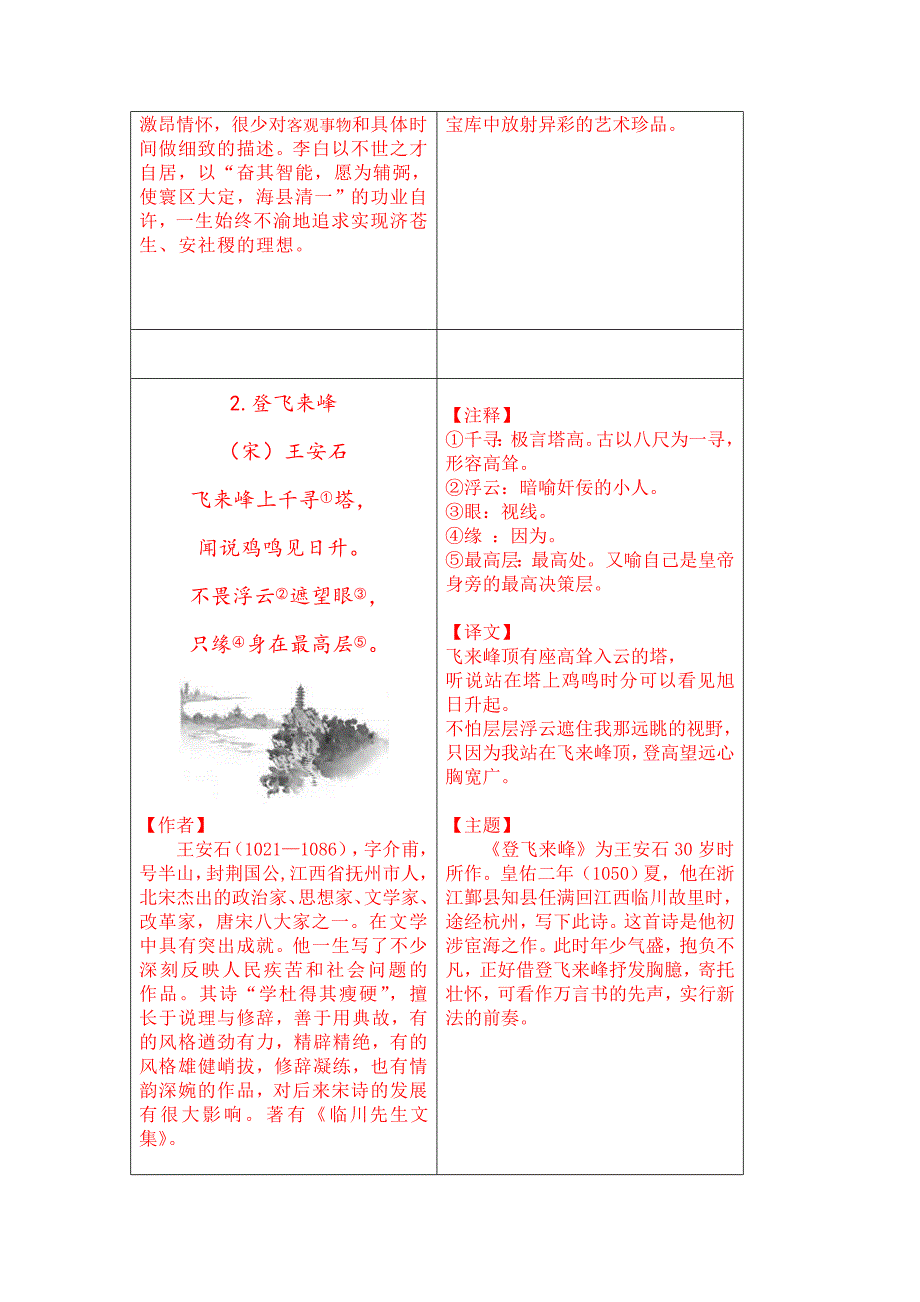 [整理版]五年级第二学期必背古诗词20首_第2页