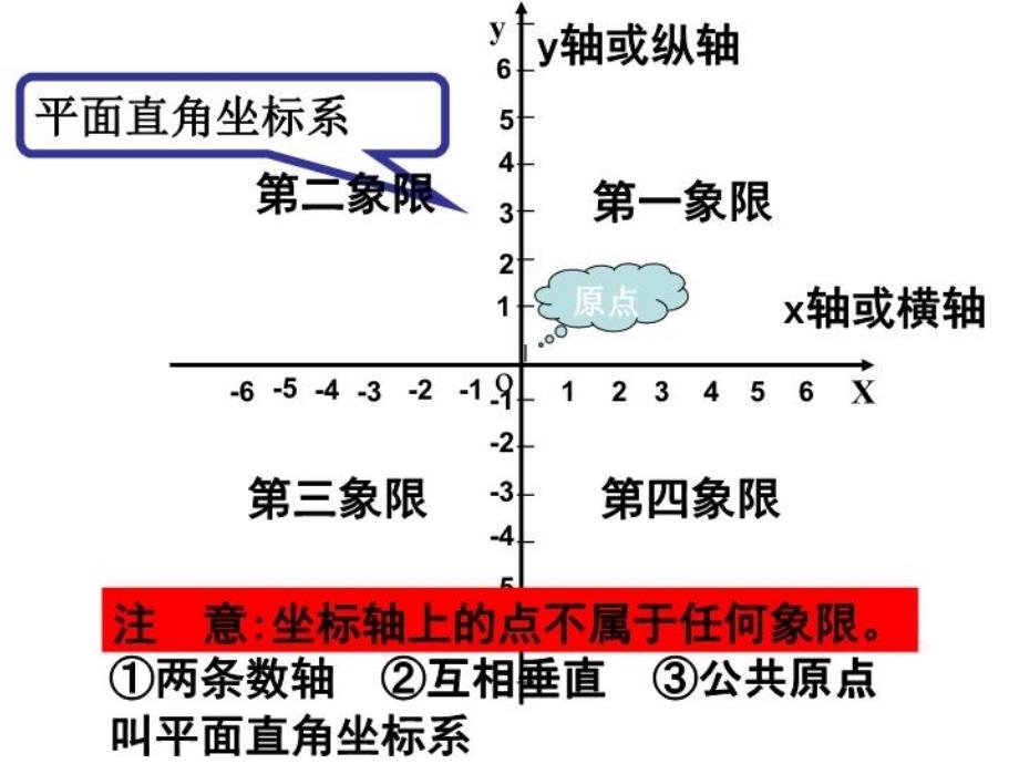 最新平面直角坐标系王明霞PPT课件_第3页