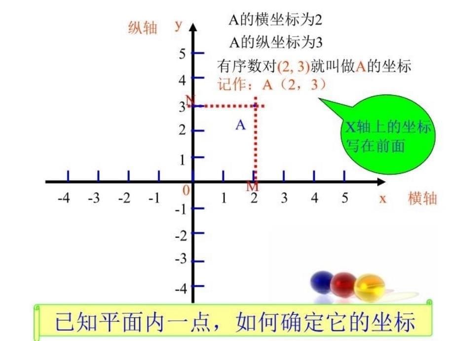 最新平面直角坐标系王明霞PPT课件_第5页