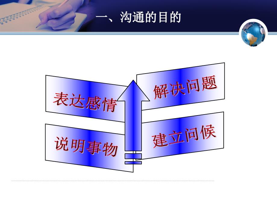 有效沟通技巧员工培训教材课件_第4页