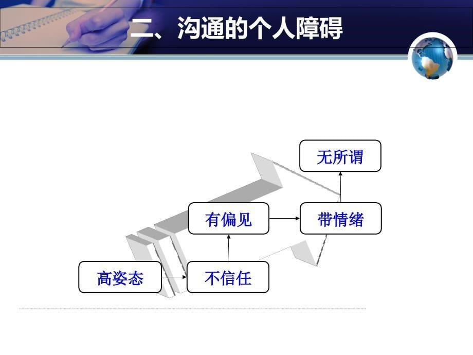 有效沟通技巧员工培训教材课件_第5页