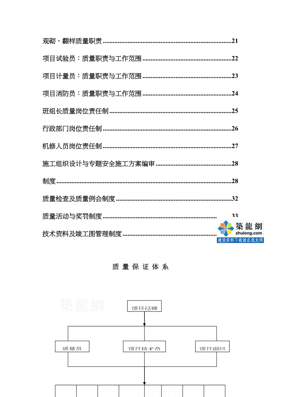 工程质量管理制度及岗位责任制-_第2页