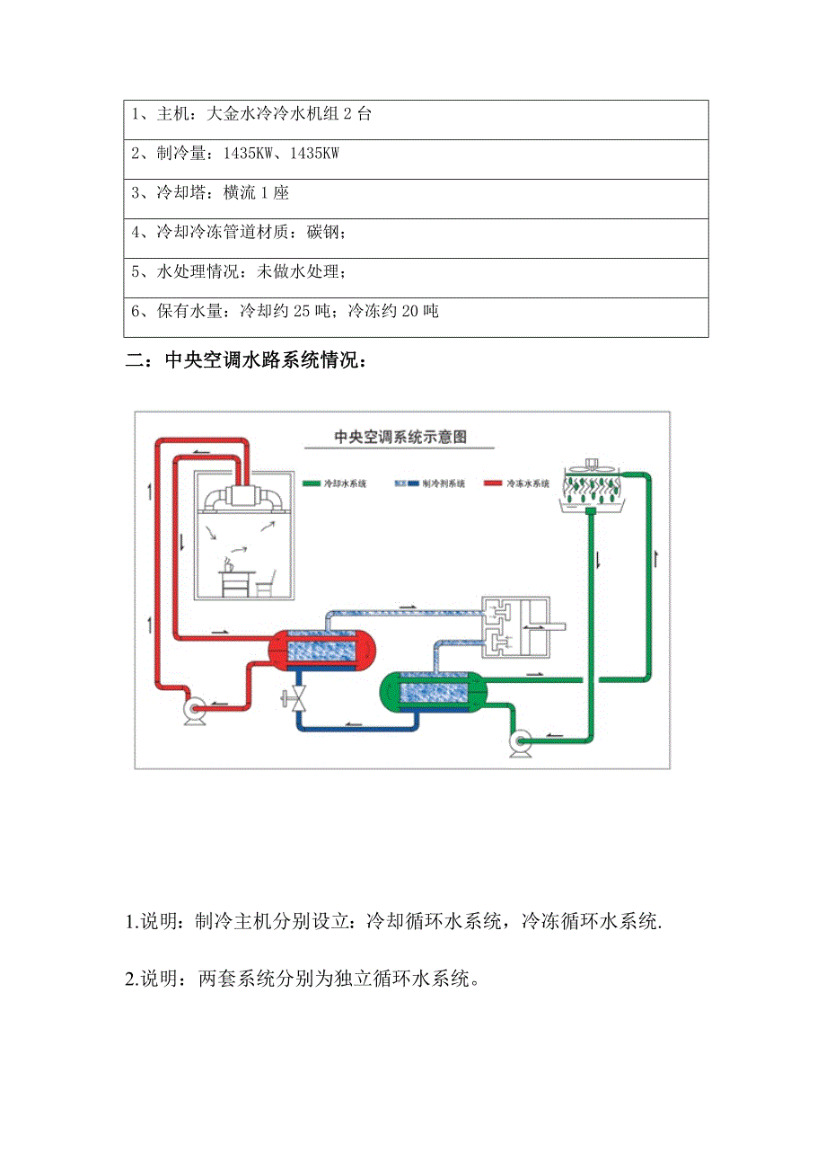 如何清洗中央空调_第5页