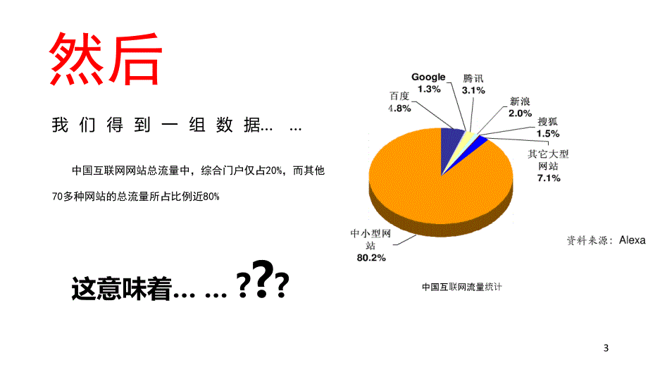 九时传媒精准营销简介_第3页