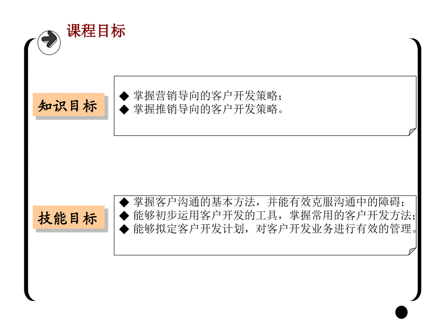 熟悉目标客户的开发_第2页