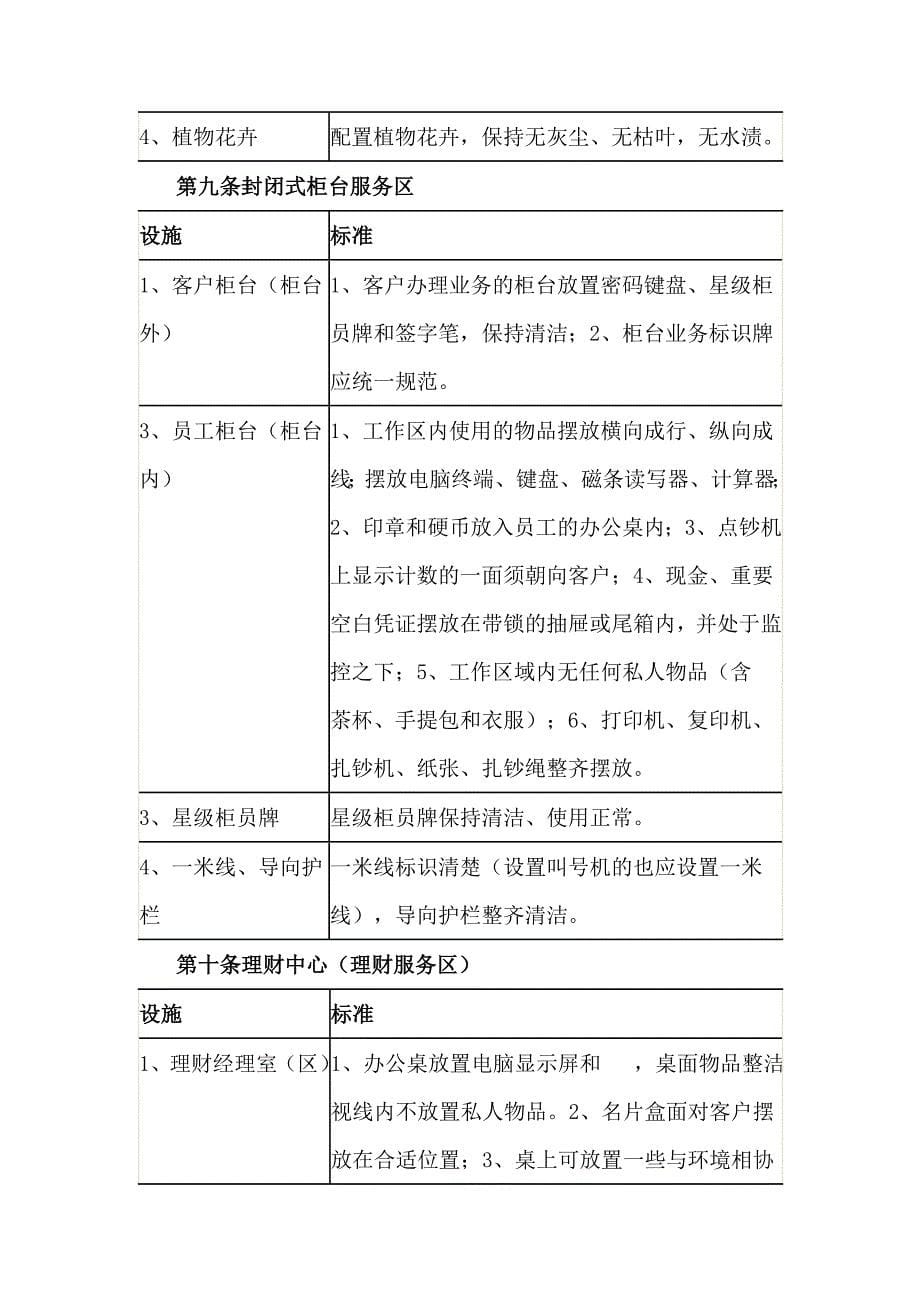 中国银行营业网点服务规范_第5页