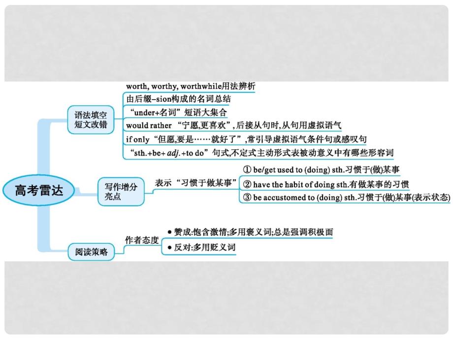 高三英语一轮复习 模块六 Unit 4 Helping people around the world课件 牛津译林版_第2页