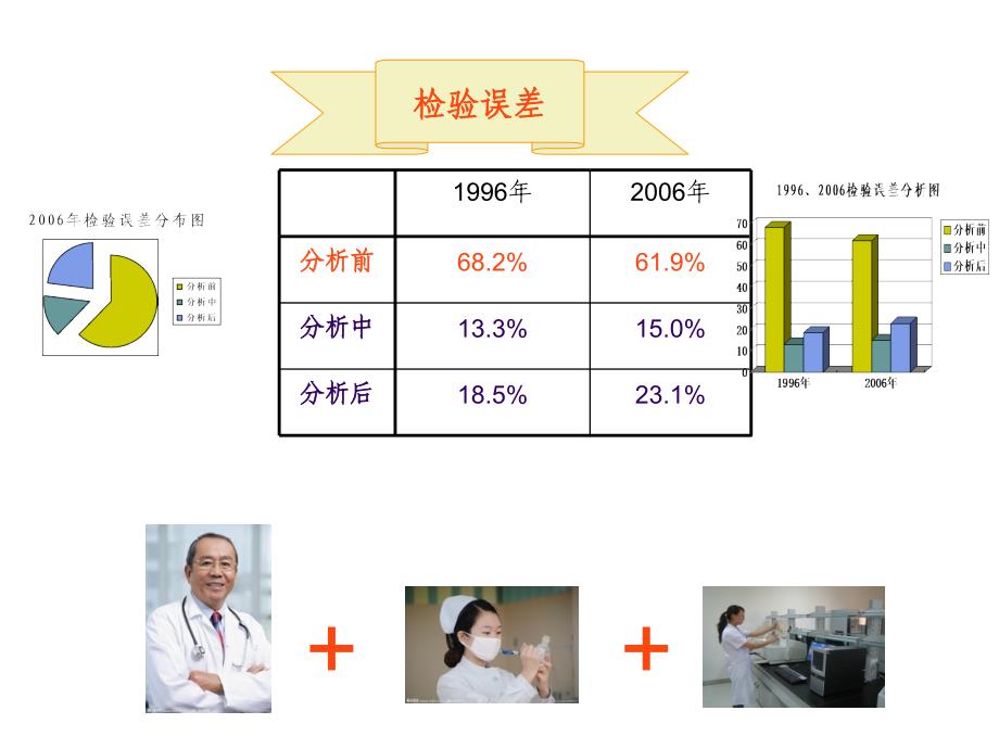 《分析前质量保证》PPT课件_第2页