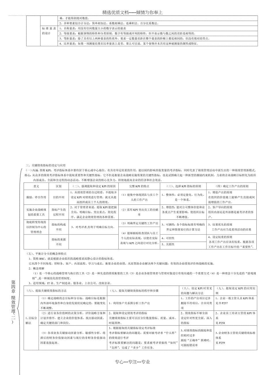 人力资源管理师二级知识框架笔记_第5页