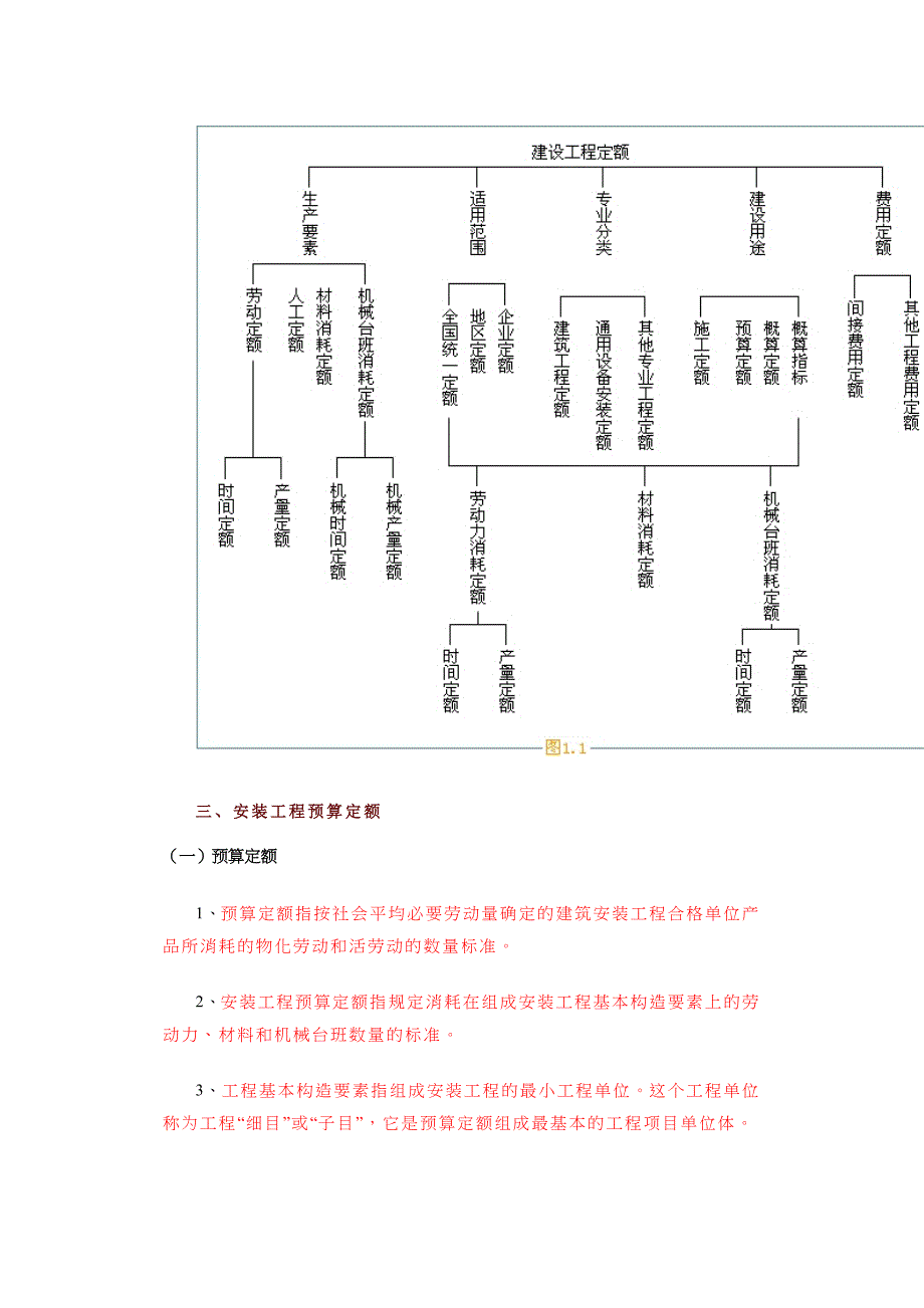 安装工程预算定额概况_第2页