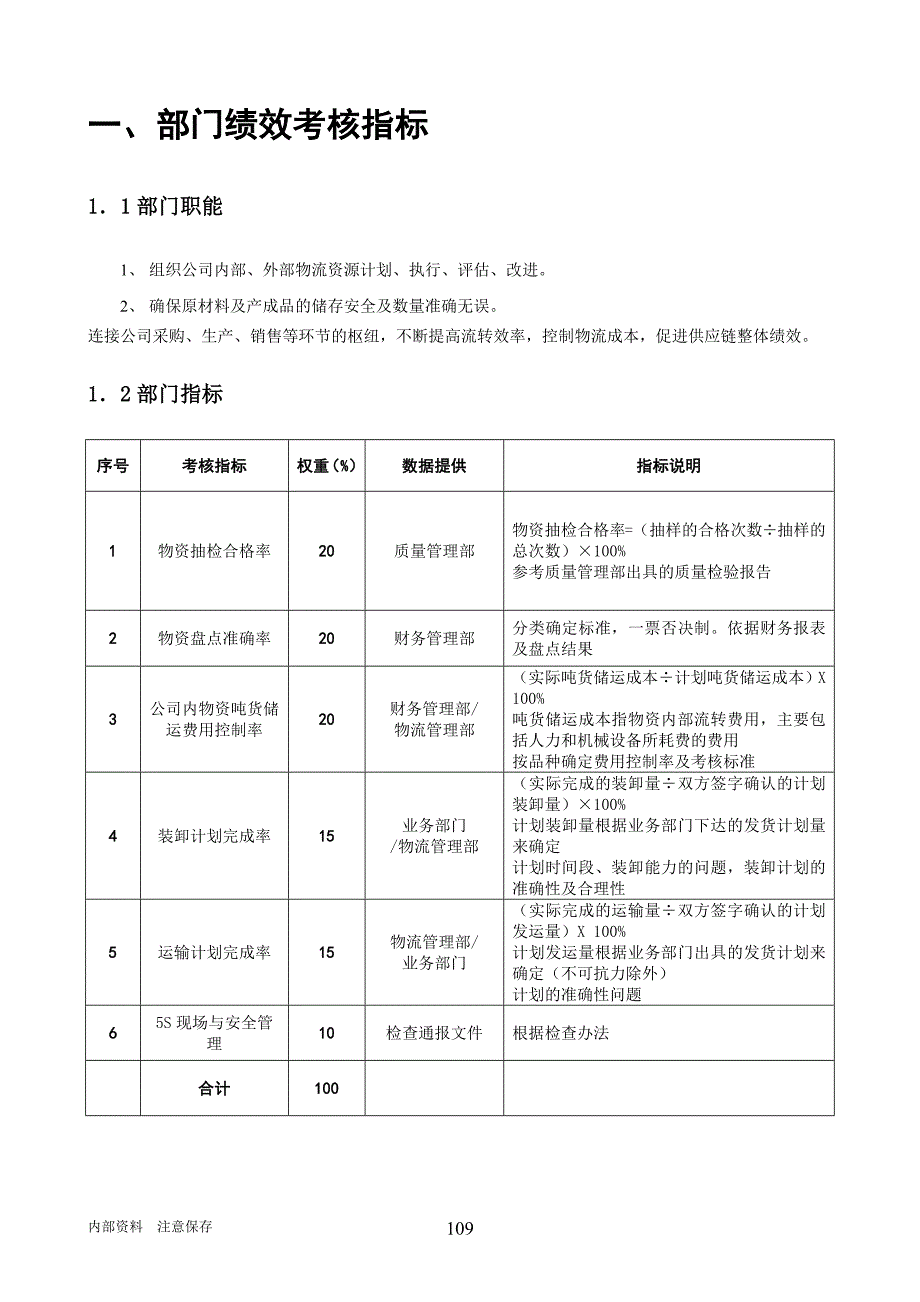 某某粮食工业有限公司物流管理部绩效管理操作手册_第4页