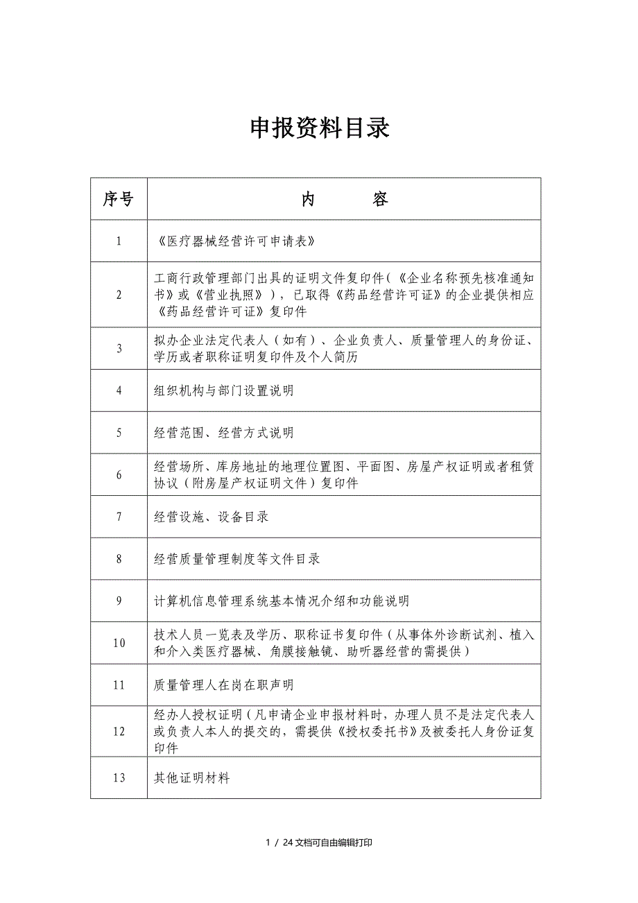 申办医疗器械经营许可证_第2页