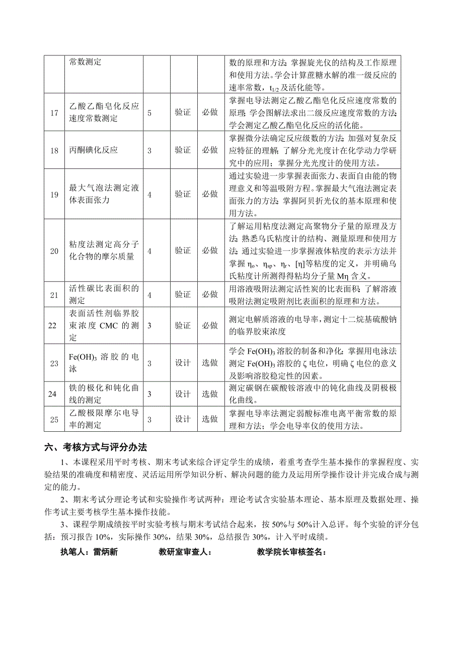 大学化学实验物理化学教学大纲_第3页