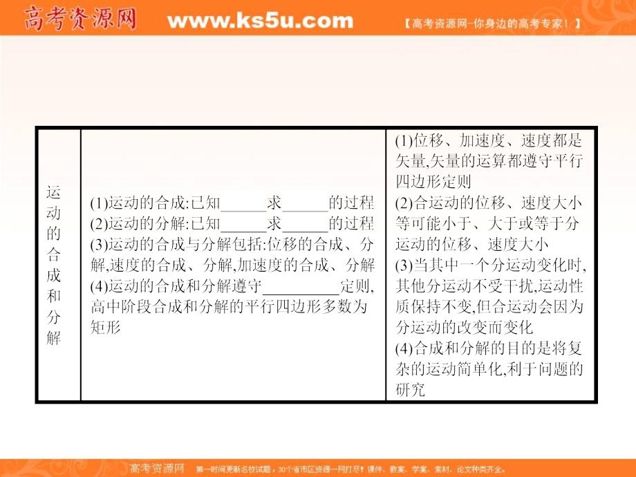 教科版物理必修二课件：第一章 抛体运动1.2_第4页