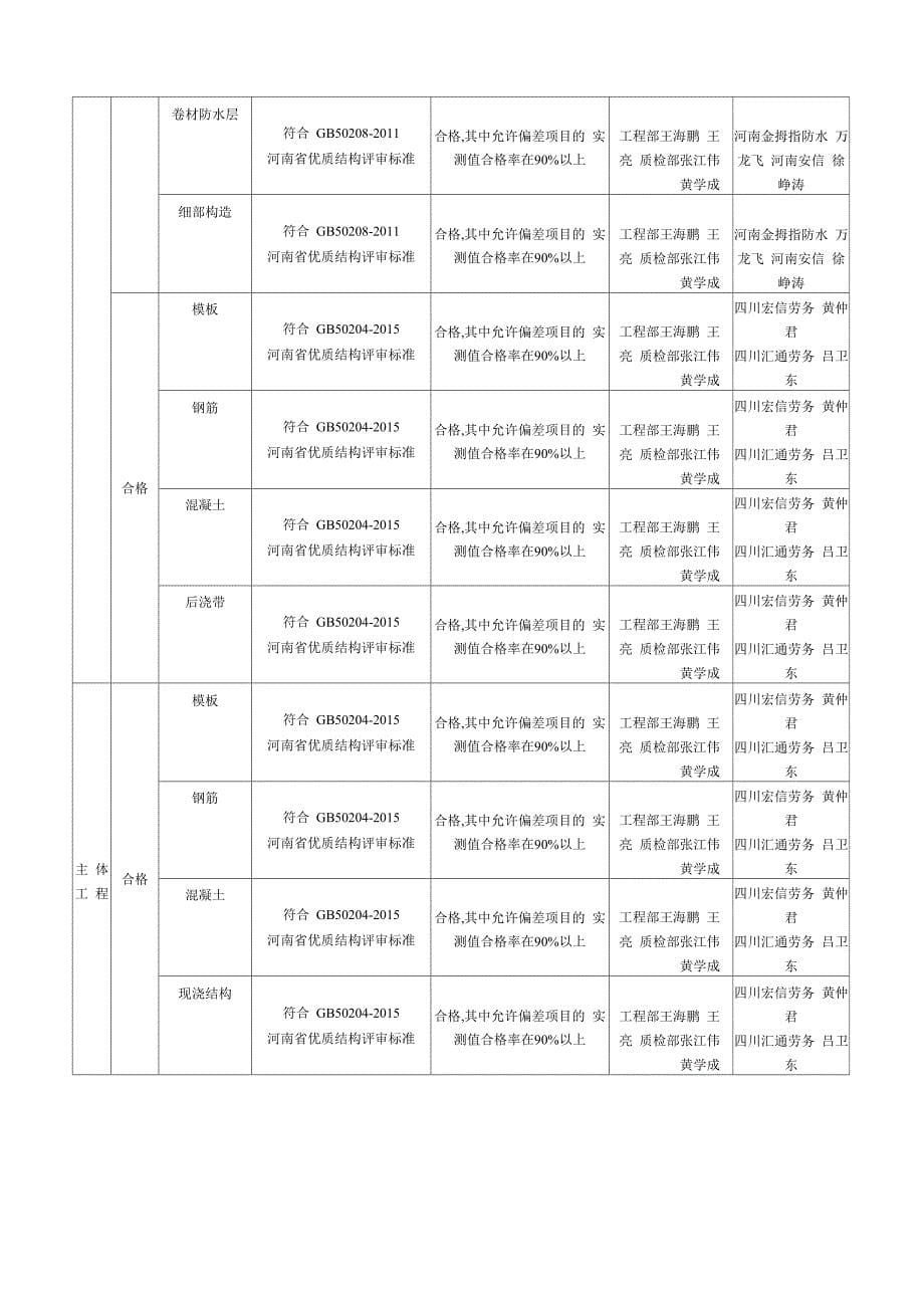 质量创优目标及分解_第5页