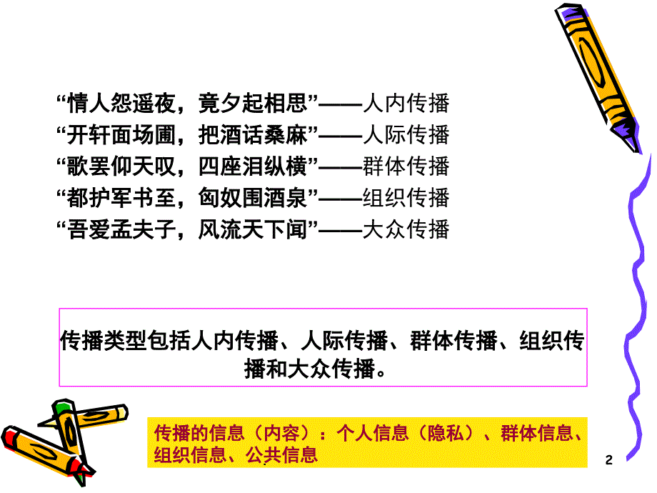 传播的基本类型课堂PPT_第2页