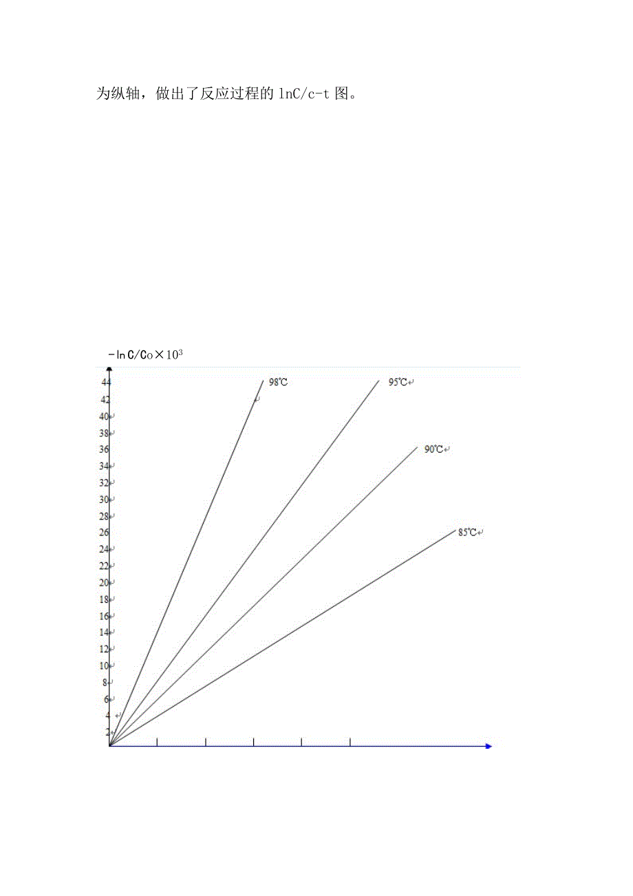 关于维生素C热稳定性的研究_第4页