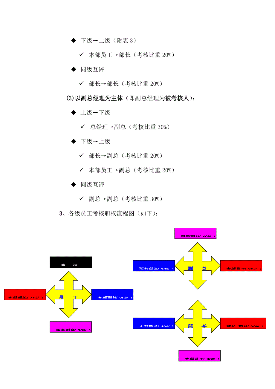 度绩效考核方案_第4页