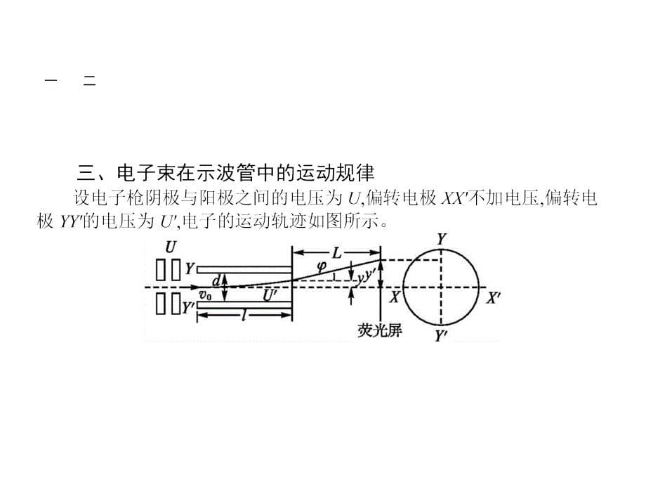 高中物理选修31沪科版课件：2.5 探究电子束在示波管中的运动 (共27张PPT)_第5页