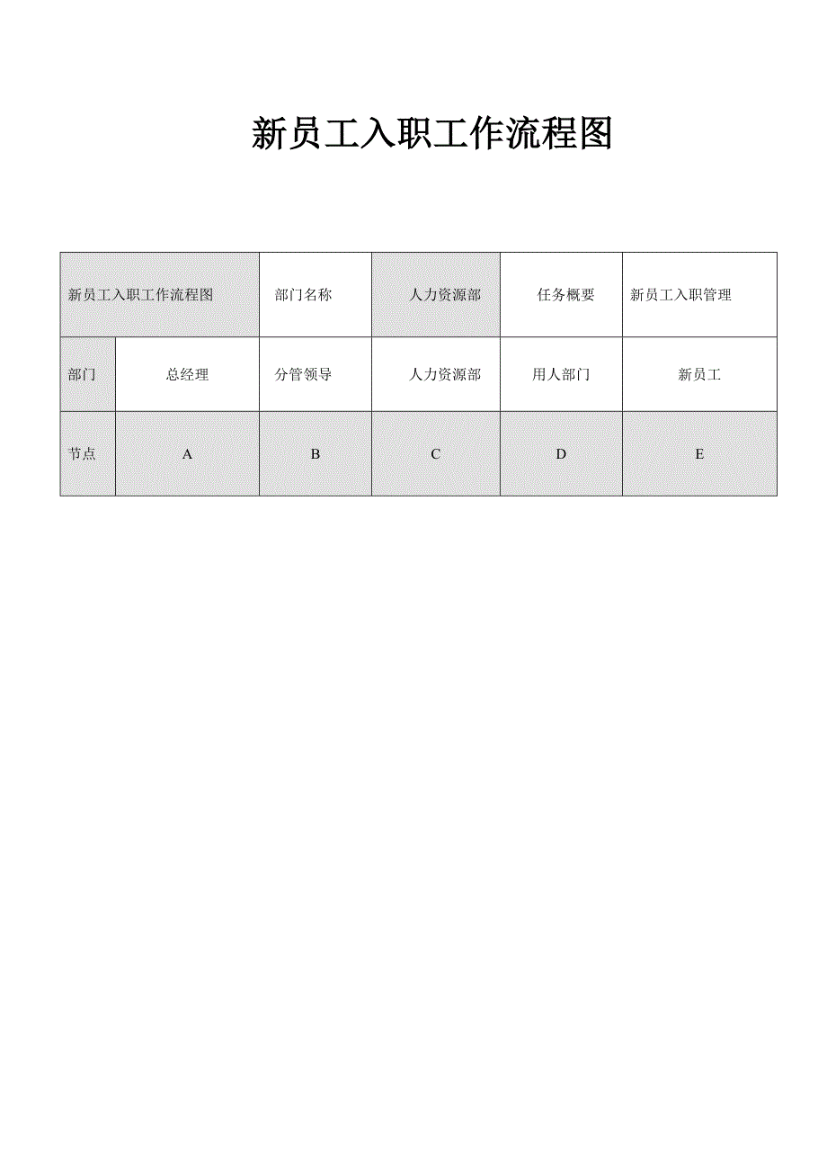 新员工入职流程图_第1页