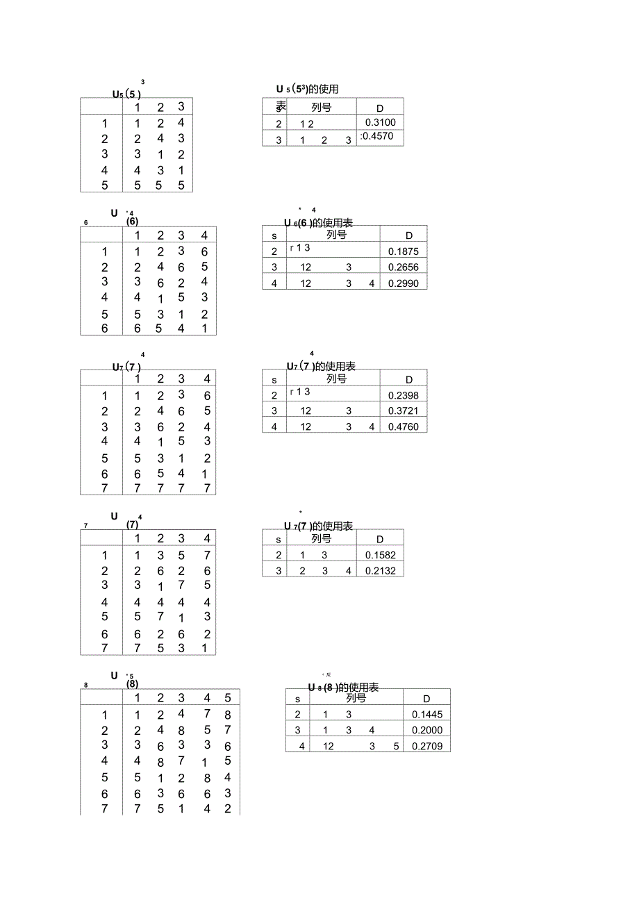 均匀设计表及使用表自3因素5水平至12因素37水平_第1页