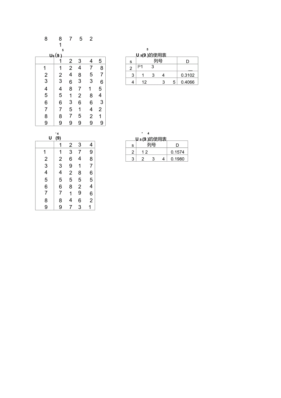 均匀设计表及使用表自3因素5水平至12因素37水平_第2页