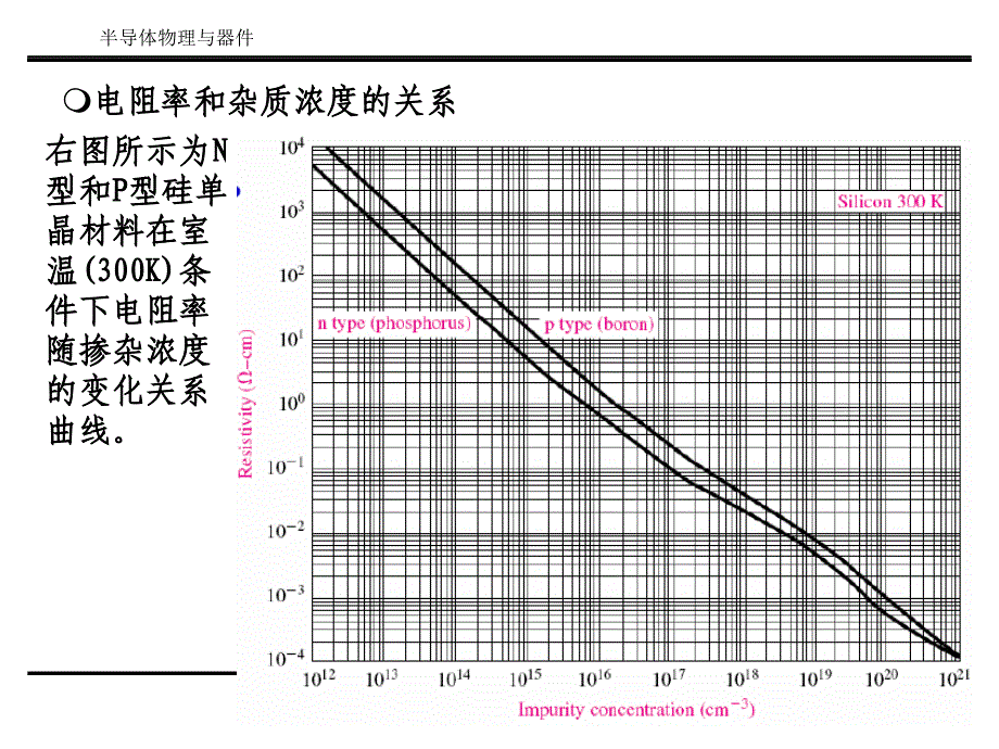 半导体物理与器PPT课件_第4页