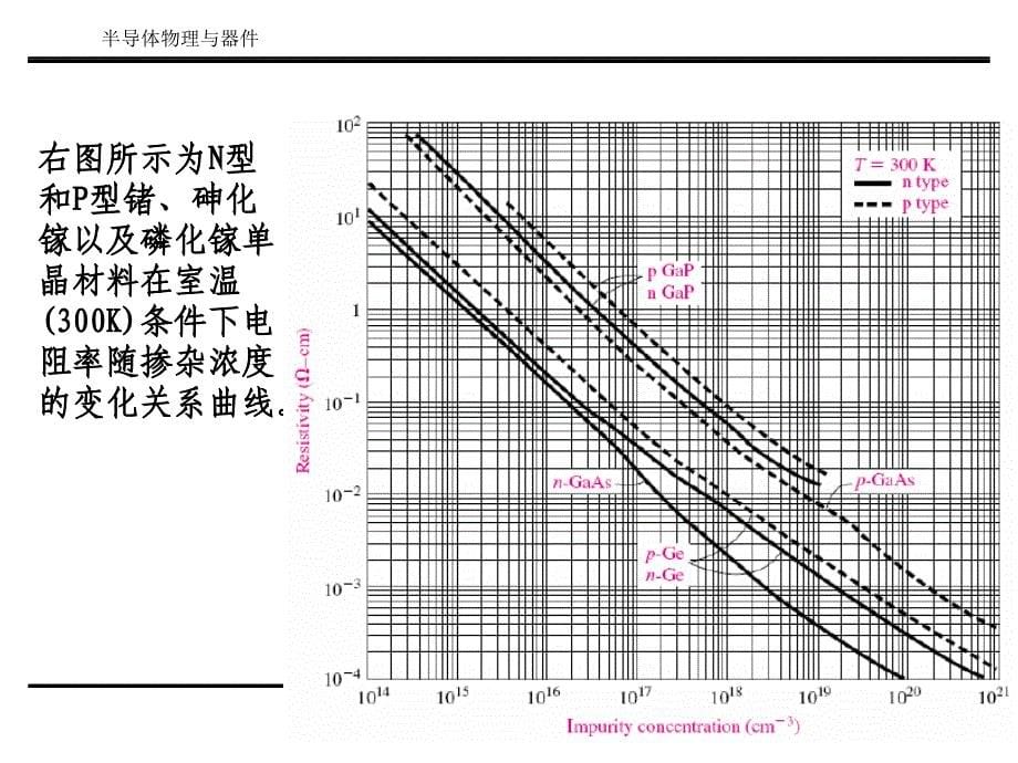 半导体物理与器PPT课件_第5页