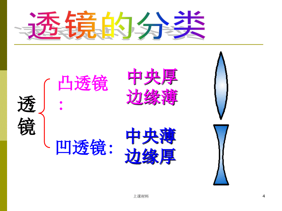 八年级物理上册《透镜》PPT课件【优选课资】_第4页