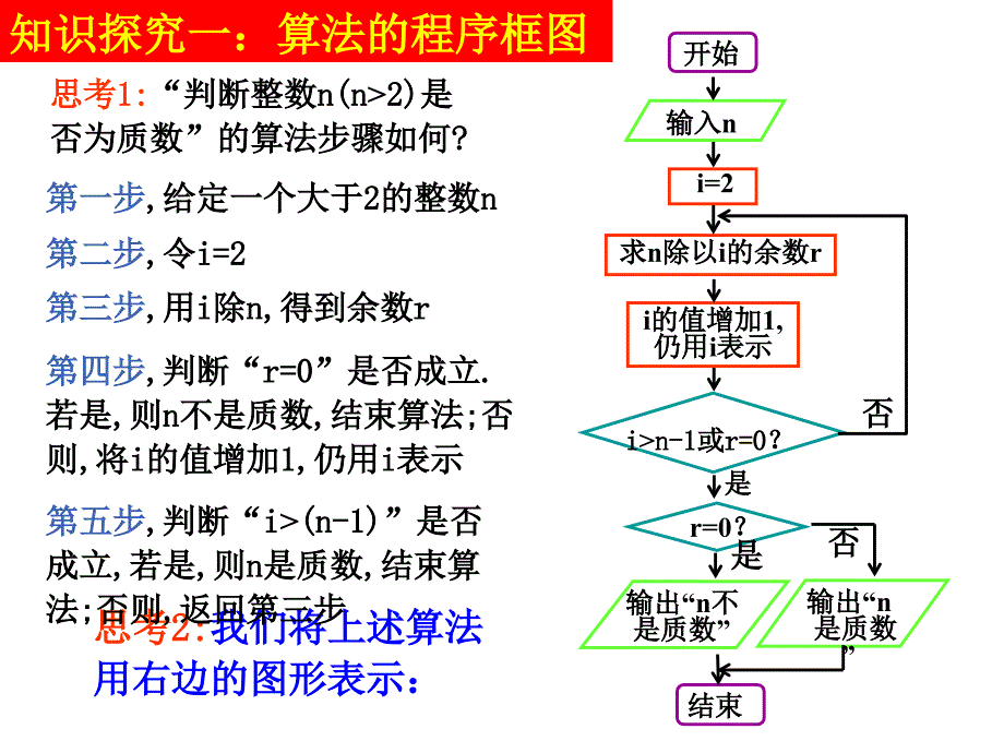 高中数学必修3程序框图与顺序结构_第3页