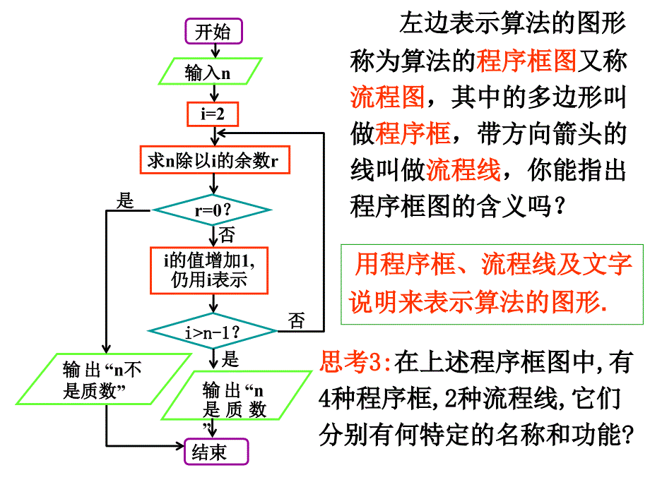 高中数学必修3程序框图与顺序结构_第4页