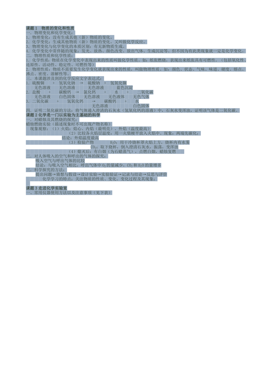 [初三理化生]初中化学上册知识全面总结精_第4页