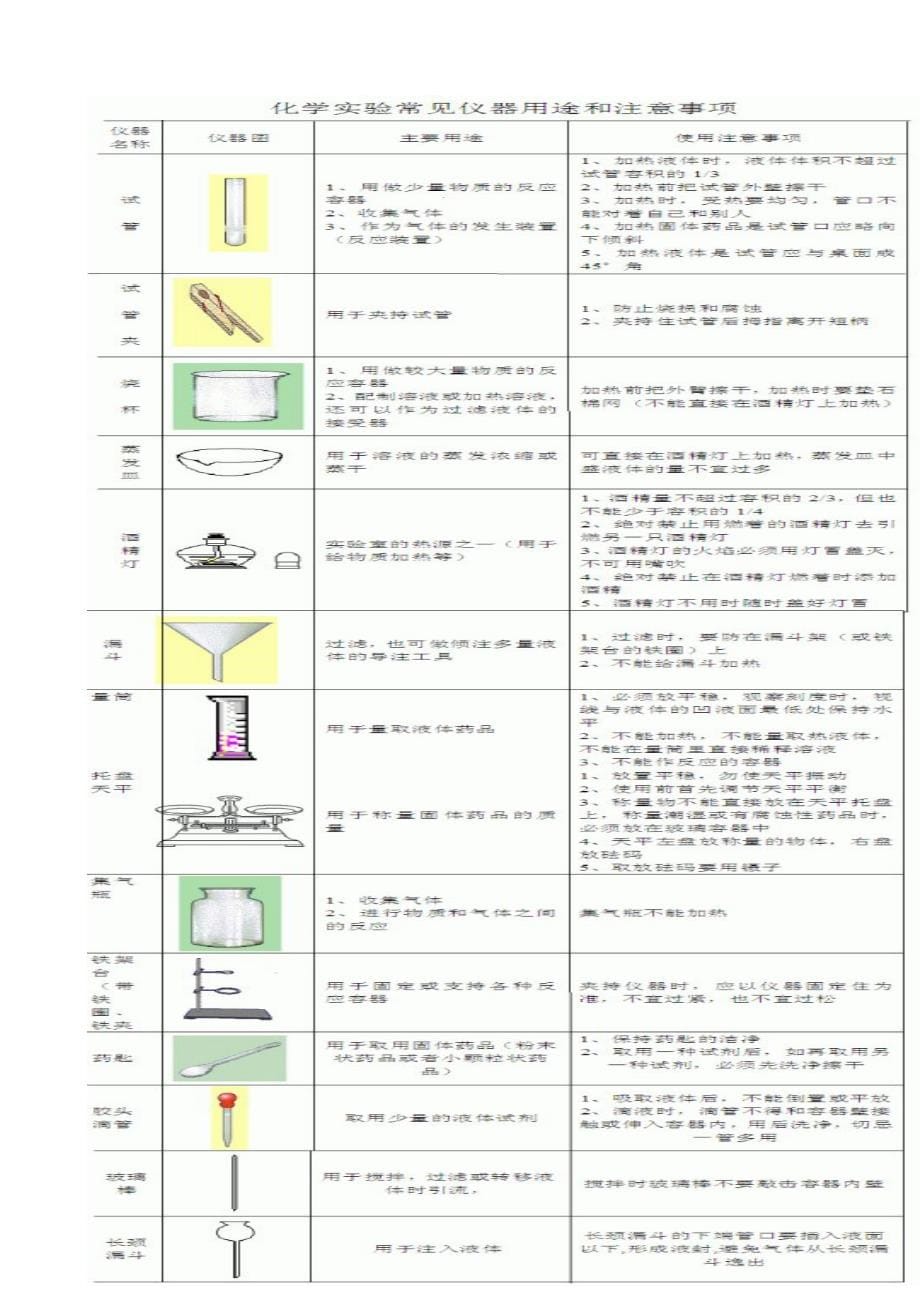 [初三理化生]初中化学上册知识全面总结精_第5页