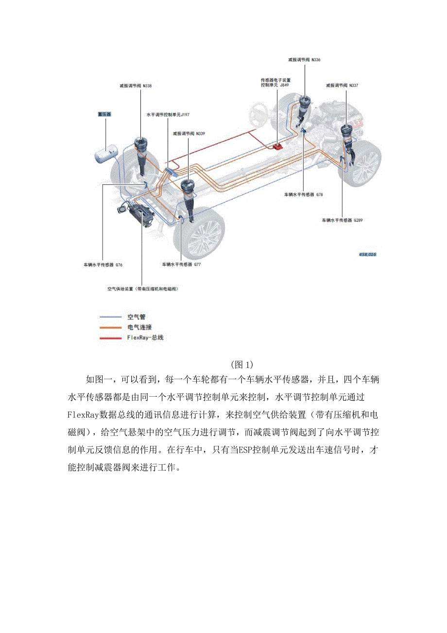 奥迪A8L空气悬架常见故障与排除_第3页