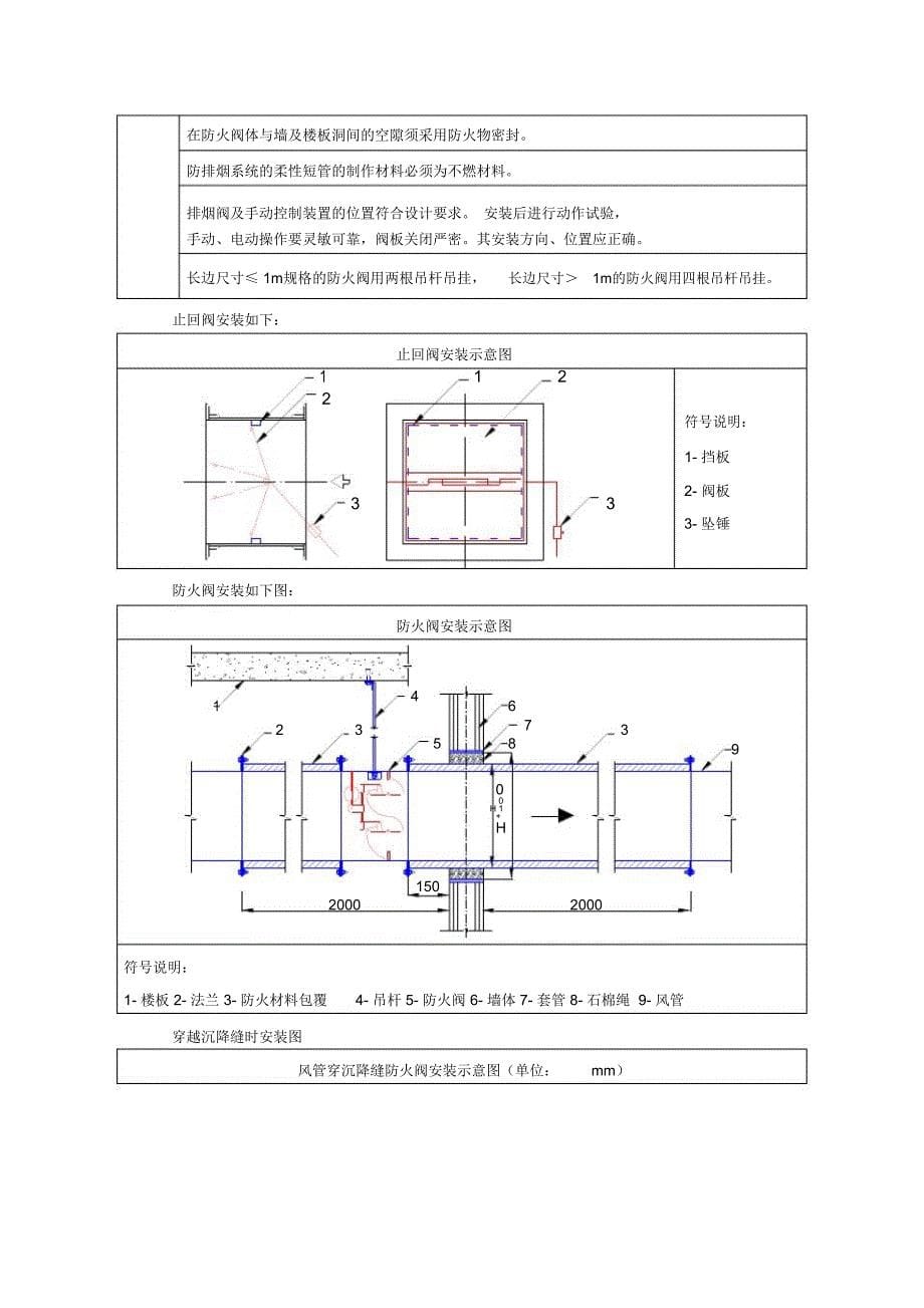 3金属风管及部配件安装_第5页