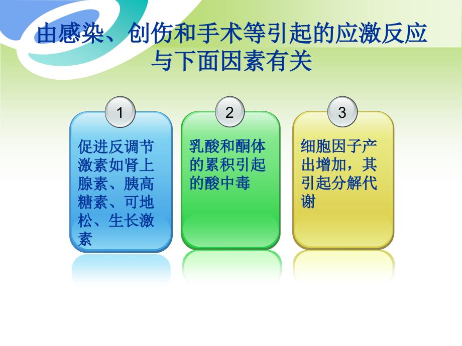 营养在危重症患者中的治疗作用_第3页