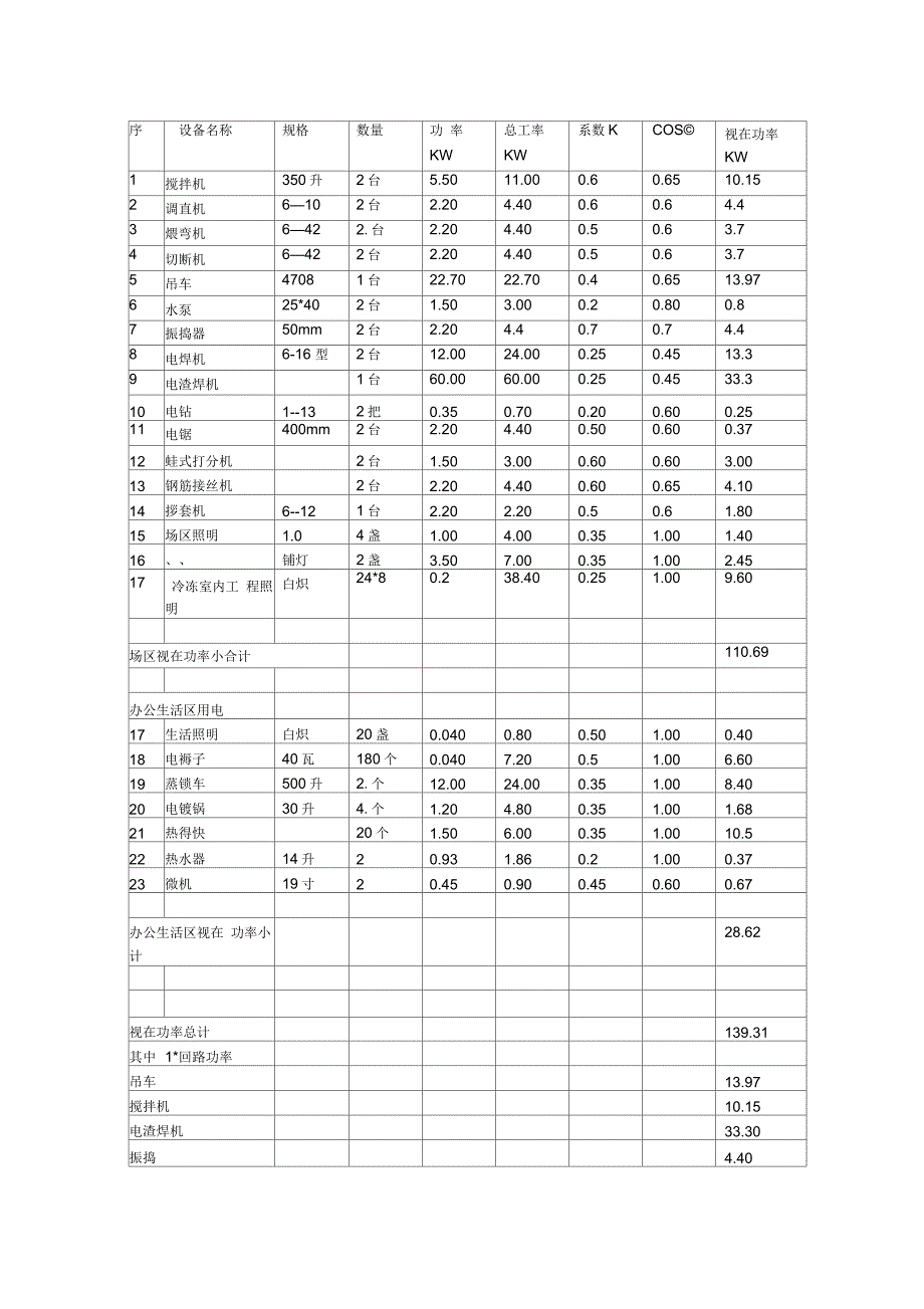 某冷藏库施工现场临时用电施工方案_第2页