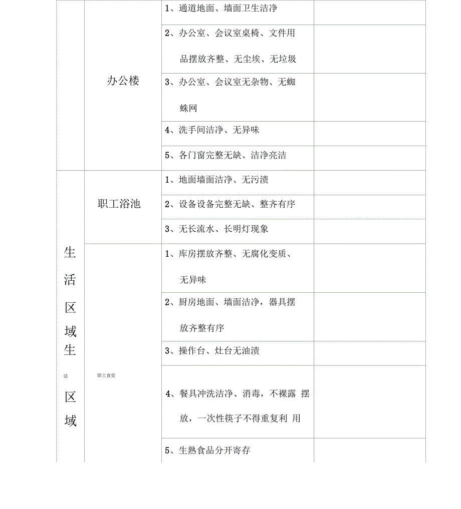 环境卫生检查表_第3页