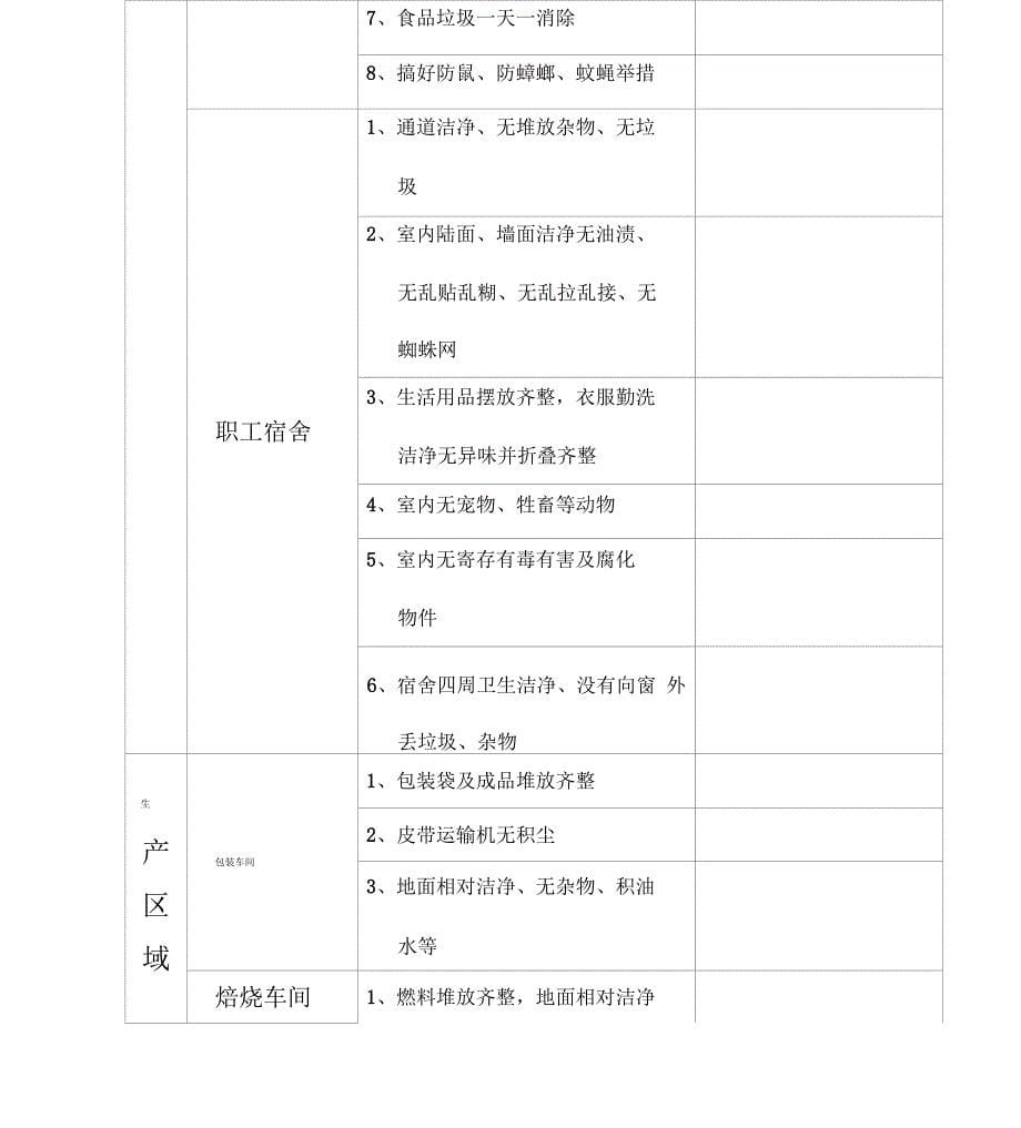 环境卫生检查表_第5页