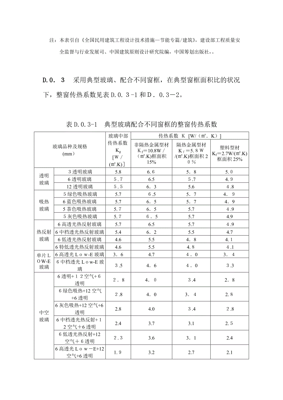 附录D--常用外窗及幕墙热工性能参数(2)1_第3页