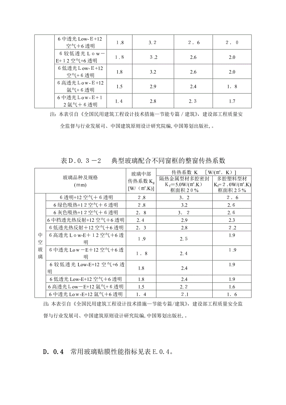 附录D--常用外窗及幕墙热工性能参数(2)1_第4页