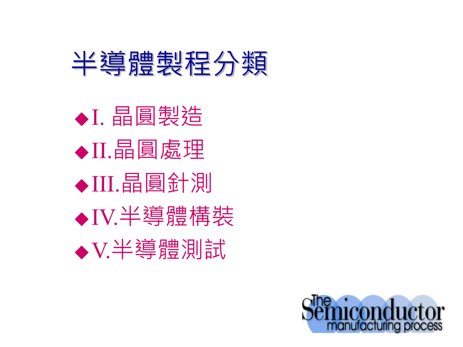 半導體製程簡介(PPT 61页).ppt_第3页